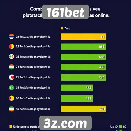 Estatísticas sobre usuários ativos no 161bet