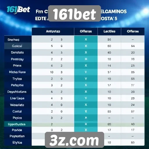Comparação entre 161bet e concorrentes no mercado